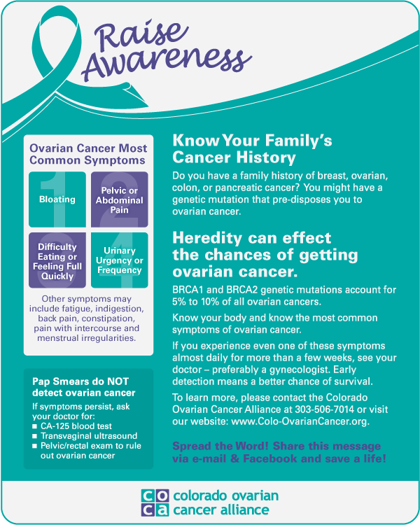 Know Your Family Cancer History